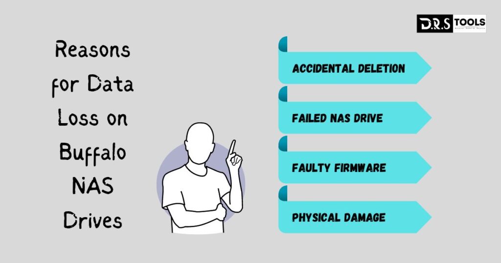 Reasons-for-data-loss-on-buffalo-nas-drives